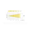 LYRE A LED MOOVER SPOT 120 120W NICOLS DMX RGBW