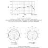 MICRO DE CHANT TETE DE MORT "SHURE" DYNAMIQUE CARDIOIDE